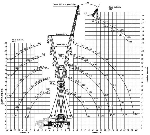 Схема грузоподъемности кран 25т