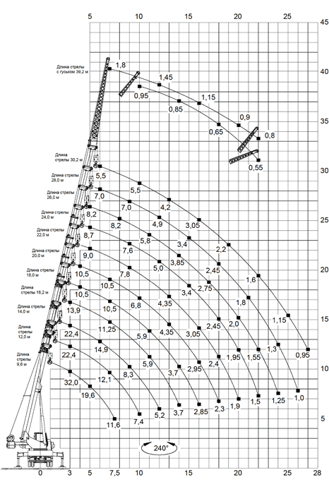 Схема грузоподъемности крана 32т